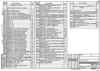 Состав фльбома. Типовой проект 701-3-30.88Альбом 3 Конструкции железобетонные