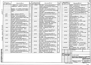 Состав фльбома. Типовой проект 701-3-30.88Альбом 5 Силовое электрооборудование и электроосвещение