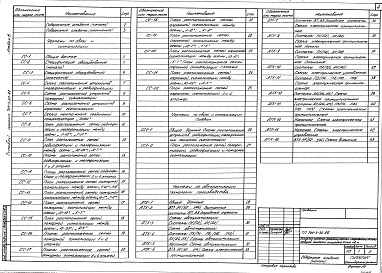 Состав фльбома. Типовой проект 701-3-30.88Альбом 6 Связь и сигнализация. Автоматизация технологии производства