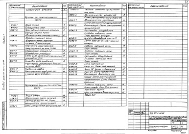 Состав фльбома. Типовой проект 701-3-30.88Альбом 7 Автолматизация пожаротушения