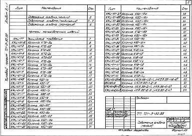 Состав фльбома. Типовой проект 701-3-30.88Альбом 8 Строительные изделия Часть 1, 2