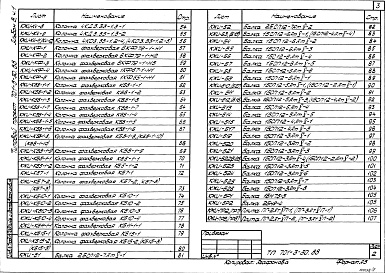 Состав фльбома. Типовой проект 701-3-30.88Альбом 8 Строительные изделия Часть 1, 2