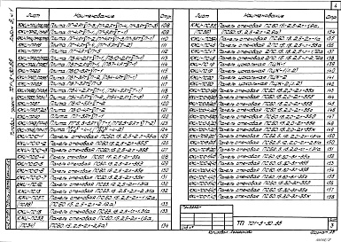 Состав фльбома. Типовой проект 701-3-30.88Альбом 8 Строительные изделия Часть 1, 2