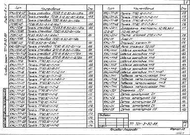 Состав фльбома. Типовой проект 701-3-30.88Альбом 8 Строительные изделия Часть 1, 2