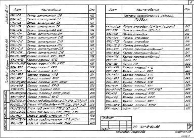 Состав фльбома. Типовой проект 701-3-30.88Альбом 8 Строительные изделия Часть 1, 2