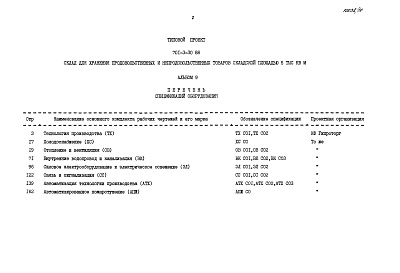 Состав фльбома. Типовой проект 701-3-30.88Альбом 9 Спецификация оборудования