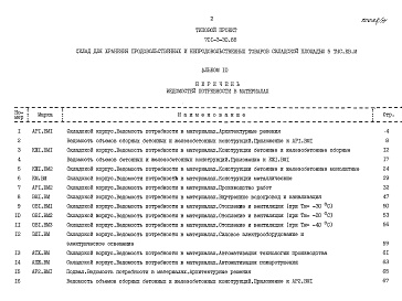 Состав фльбома. Типовой проект 701-3-30.88Альбом 10 Ведомости потребности в материалах