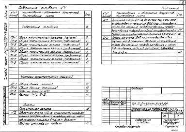 Состав фльбома. Типовой проект 701-3-30.88Альбом 12 Проектная докумнтация по переводу складских помещений в подвале на режим убежища