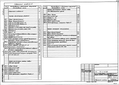 Состав фльбома. Типовой проект 701-3-27.88Альбом 2  Архитектурно-строительные решения. Конструкции железобетонные. Конструкции металлические