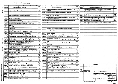 Состав фльбома. Типовой проект 701-3-27.88Альбом 3 Конструкции железобетонные