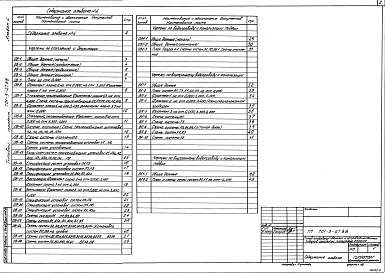 Состав фльбома. Типовой проект 701-3-27.88Альбом 4 Отопление и вентиляция. Внутренние водопровод и канализация