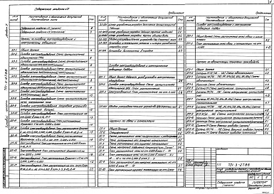 Состав фльбома. Типовой проект 701-3-27.88Альбом 5 Электроосвещение. Силовое электрооборудование. Связь и сигнализация. Автоматизация технологии производства