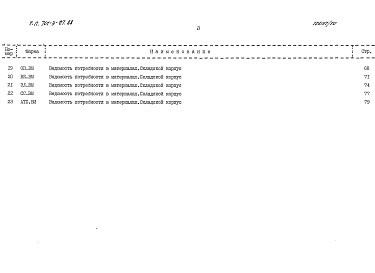 Состав фльбома. Типовой проект 701-3-27.88Альбом 9 Ведомости потребности в материалах