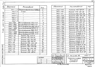 Состав фльбома. Типовой проект 701-3-26с.88Альбом 7 Чертежи строительных изделий Части 1,2     