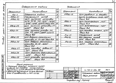 Состав фльбома. Типовой проект 701-3-26с.88Альбом 8 Задание заводу-изготовителю щитов     