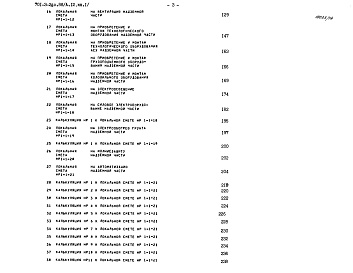 Состав фльбома. Типовой проект 701-3-26с.88Альбом 12 Сметы. Ведомости потребности в материалах. Книги 1,2,3     