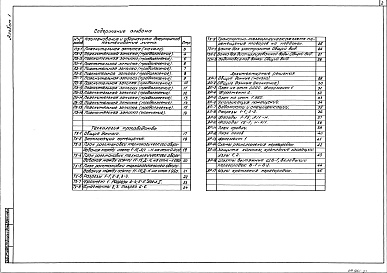 Состав фльбома. Типовой проект 701-2-46с.88Альбом 1 Пояснительная записка. Технология производства. Архитектурные решения     