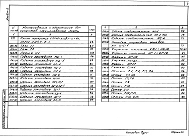 Состав фльбома. Типовой проект 701-2-46с.88Альбом 6 Строительные изделия     