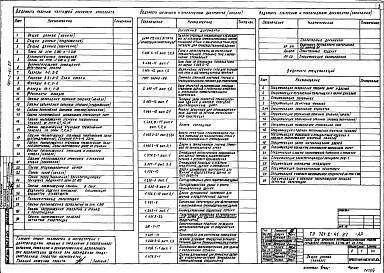 Состав фльбома. Типовой проект 701-2-41.87Альбом 2 Архитектурные решения. Конструкции железобетонные