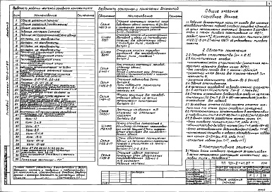 Состав фльбома. Типовой проект 701-2-41.87Альбом 3 Конструкции металлические