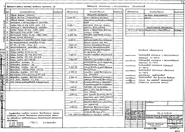 Состав фльбома. Типовой проект 701-2-41.87Альбом 6 Отопление и вентиляция. Водопровод и канализация. Электрооборудование и электроосвещение. Связь и сигнализация. Автоматизация