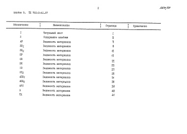 Состав фльбома. Типовой проект 701-2-41.87Альбом 9 Ведомости потребности в материалах