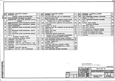 Состав фльбома. Типовой проект 708-51.89Альбом 2 Архитектурные решения. Конструкции железобетонные.Организация строительства