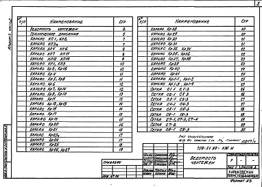 Состав фльбома. Типовой проект 708-51.89Альбом 3 Строительные изделия Части 1, 2