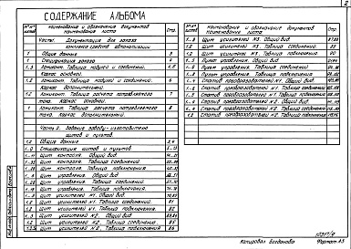 Состав фльбома. Типовой проект 708-51.89Альбом 8 Часть 1 Документация для заказа комплекса средств автоматизации. Часть 1 Задание заводу-изготовителю щитов и пультов