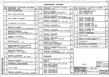 Состав фльбома. Типовой проект 708-42.89Альбом 3 Конструкции металлические