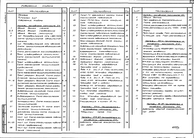 Состав фльбома. Типовой проект 708-42.89Альбом 4 Силовое электрооборудование. Электроосвещение