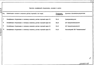 Состав фльбома. Типовой проект 708-30.87Альбом 2 Спецификации оборудования