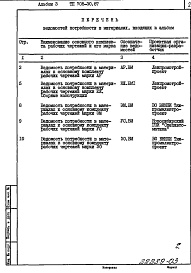 Состав фльбома. Типовой проект 708-30.87Альбом 3 Ведомости потребности в материалах