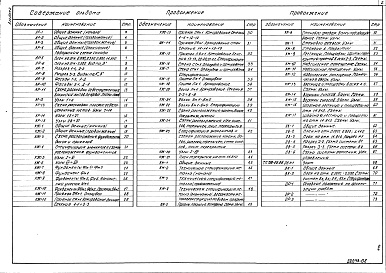 Состав фльбома. Типовой проект 708-26.86Альбом 2 Архитектурные решения. Конструкции железобетонные и металлические. Отопление и вентиляция. Водопровод и канализация. Организация работ