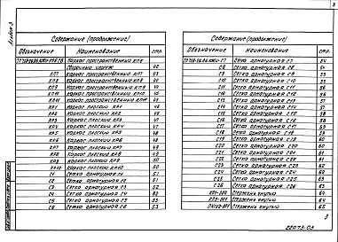 Состав фльбома. Типовой проект 708-26.86Альбом 3 Чертежи строительных изделий