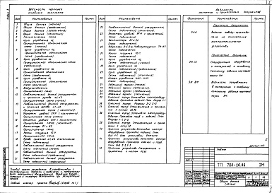 Состав фльбома. Типовой проект 708-26.86Альбом 4 Силовое электрооборудование. Электроосвещение. Задание заводу-изготовителю на комплектные электротехнические устройства