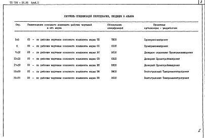 Состав фльбома. Типовой проект 708-26.86Альбом 5 Спецификации оборудования