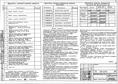 Состав фльбома. Типовой проект 708-25.86Альбом 3 Закрытая емкость. Архитектурные решения. Конструкции железобетонные. Организация строительства