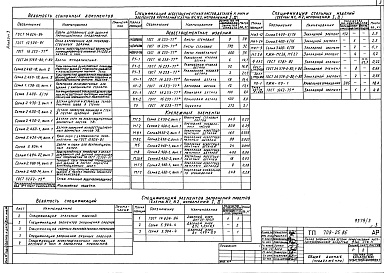 Состав фльбома. Типовой проект 708-25.86Альбом 3 Закрытая емкость. Архитектурные решения. Конструкции железобетонные. Организация строительства