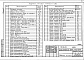 Состав фльбома. Типовой проект 708-25.86Альбом 8 Сборные железобетонные элементы и металлические изделия