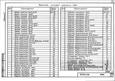 Состав фльбома. Типовой проект 708-25.86Альбом 8 Сборные железобетонные элементы и металлические изделия