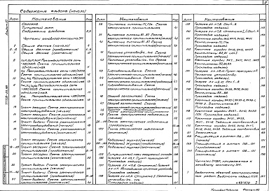 Состав фльбома. Типовой проект 708-25.86Альбом 10 Силовое электрооборудование. Электрическое освещение