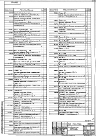 Состав фльбома. Типовой проект 708-25.86Альбом 11 Задание заводу-изготовителю на комплектные электротехнические устройства