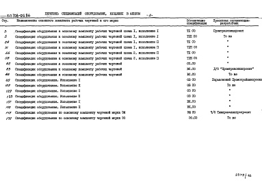 Состав фльбома. Типовой проект 708-25.86Альбом 12 Спецификации оборудования