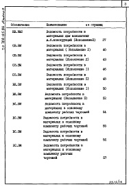 Состав фльбома. Типовой проект 708-25.86Альбом 13 Ведомости потребности в материалах