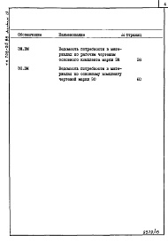 Состав фльбома. Типовой проект 708-25.86Альбом 13 Ведомости потребности в материалах