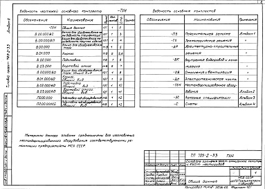 Состав фльбома. Типовой проект 705-2-23Альбом 2 Типовые узлы и детали