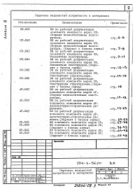 Состав фльбома. Типовой проект 294-3-56.90Альбом 8 Ведомости потребности в материалах     