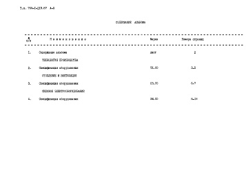 Состав фльбома. Типовой проект 705-1-213.87Альбом 3 Спецификации оборудования 