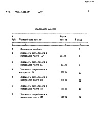 Состав фльбома. Типовой проект 705-1-213.87 Альбом 4 Ведомости потребности в материалах 